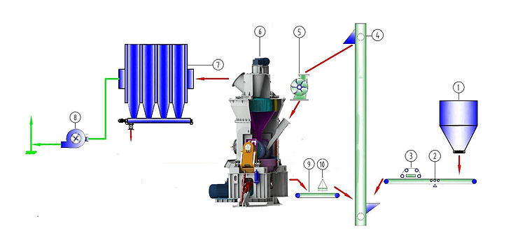 立磨,立式輥磨機(jī),立式磨煤機(jī),雷蒙磨粉機(jī)廠家,雷蒙磨粉機(jī)價(jià)格